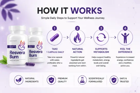 How ResveraBurn works